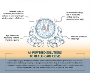 AI-Powered Solutions To Healthcare Crisis